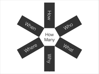 How

Wh

ho
W

en
How
Many

Wh

at

Why

h
W

re
e

!15

 