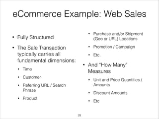 eCommerce Example: Web Sales
•

•

Time

•

Customer

•

•

Referring URL / Search
Phrase

•

Promotion / Campaign

•

The Sale Transaction
typically carries all
fundamental dimensions:

Purchase and/or Shipment
(Geo or URL) Locations

•

Fully Structured

•

•

Etc.

And “How Many”
Measures
•

•

!28

Discount Amounts

•

Product

Unit and Price Quantities /
Amounts

Etc

 