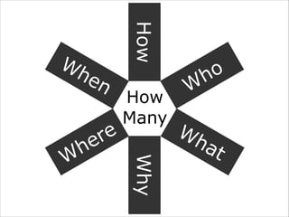 How	

Many

Why

e
r
e
h
W

How

Wh
en

o
h
W
Wh
at

 