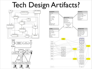 Tech Design Artifacts?
CALENDAR

PRODUCT

Date Key

Product Key

Date
Day
Day in Week
Day in Month
Day in Qtr
Day in Year
Month
Qtr
Year
Weekday Flag
Holiday Flag

Product Code
Product Description
Product Type
Brand
Subcategory
Category

SALES FACT
Date Key
Product Key
Store Key
Promotion Key
Quantity Sold
Revenue
Cost
Basket Count

STORE

PROMOTION

Store Key

Promotion Key

Store Code
Store Name
URL
Store Manager
Region
Country

Promotion Code
Promotion Name
Promotion Type
Discount Type
Ad Type

 