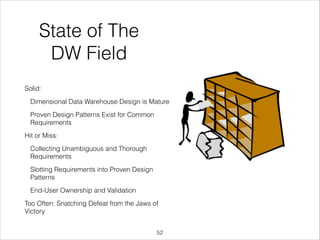 State of The
DW Field
Solid:
Dimensional Data Warehouse Design is Mature
Proven Design Patterns Exist for Common
Requirements
Hit or Miss:
Collecting Unambiguous and Thorough
Requirements
Slotting Requirements into Proven Design
Patterns
End-User Ownership and Validation
Too Often: Snatching Defeat from the Jaws of
Victory
!52

 