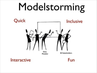 Modelstorming
Quick

Inclusive

Data 
Modeler

Interactive

BI Stakeholders

Fun

 