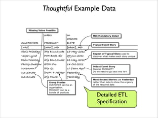 Thoughtful Example Data

Detailed ETL
Speciﬁcation

 