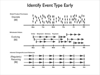 Identify Event Type Early

 
