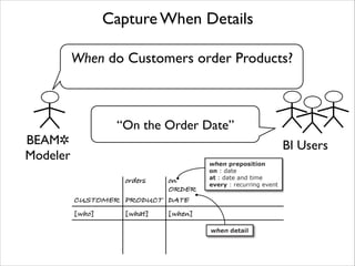 Capture When Details
When do Customers order Products?

BEAM✲
Modeler

“On the Order Date”
BI Users

 