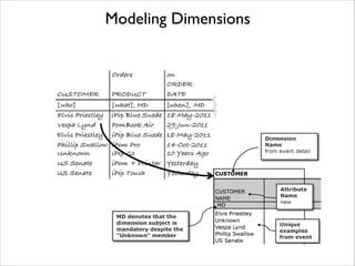 Modeling Dimensions

 