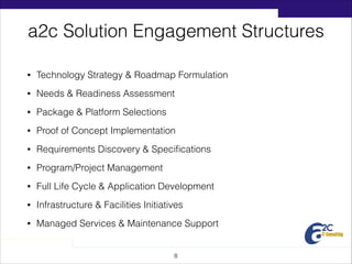 a2c Solution Engagement Structures
•

Technology Strategy & Roadmap Formulation

•

Needs & Readiness Assessment

•

Package & Platform Selections

•

Proof of Concept Implementation

•

Requirements Discovery & Speciﬁcations

•

Program/Project Management

•

Full Life Cycle & Application Development

•

Infrastructure & Facilities Initiatives

•

Managed Services & Maintenance Support

!8

 