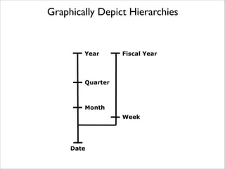 Graphically Depict Hierarchies

 