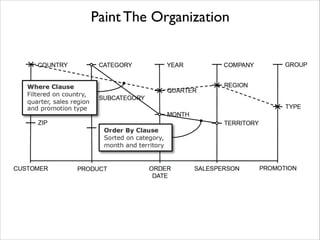 Paint The Organization

 