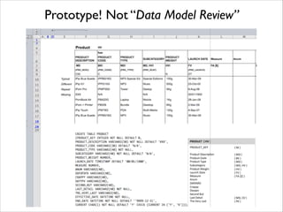 Prototype! Not “Data Model Review”

 