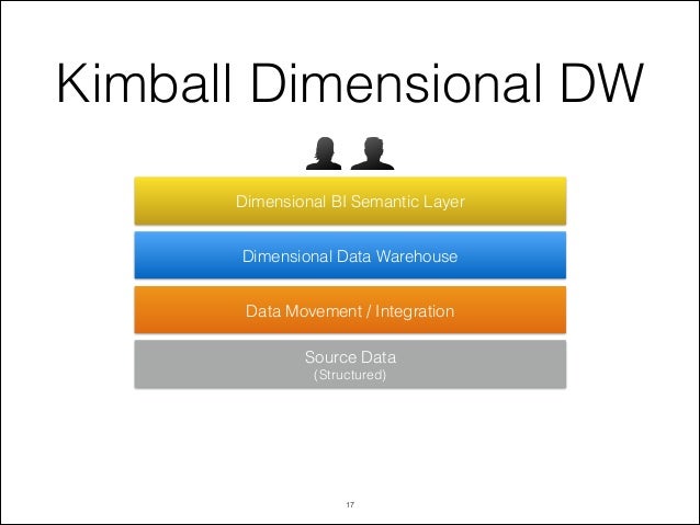 warehouse data semantic Presentation Big Data Agile Design for Data Warehouse