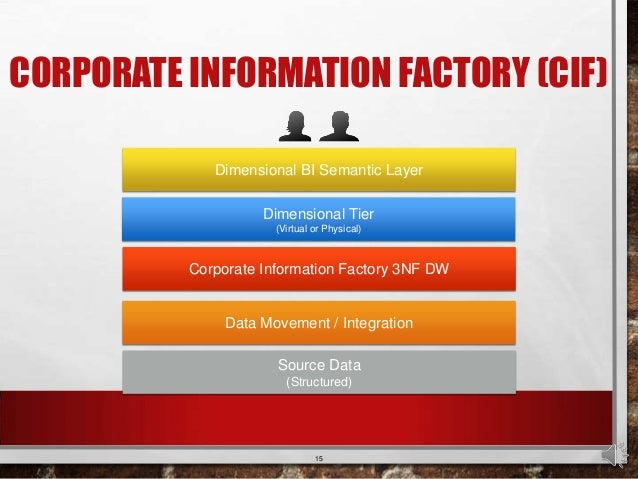 virtual tier semantic data Agile Boston up: a2c Design Warehouse Big Data Data Meet virtual tier semantic data Agile Boston up: a2c Design Warehouse Big Data Data Meet