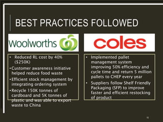 BEST PRACTICES FOLLOWED
15
• Reduced RL cost by 40%
($250K)
• Customer awareness initiative
helped reduce food waste
• Efficient stock management by
integrating ordering system
• Recycle 150K tonnes of
cardboard and 5K tonnes of
plastic and was able to export
waste to China
• Implemented pallet
management system
improving 50% efficiency and
cycle time and return 5 million
pallets to CHEP every year
• Suppliers follow Shelf Friendly
Packaging (SFP) to improve
faster and efficient restocking
of product
 