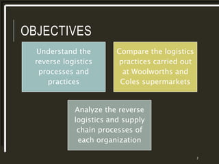OBJECTIVES
Understand the
reverse logistics
processes and
practices
Compare the logistics
practices carried out
at Woolworths and
Coles supermarkets
Analyze the reverse
logistics and supply
chain processes of
each organization
2
 