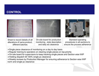 Sheet to record details of all
alterations of same product,
different batches
Single piece clearance of monitoring on a day to day basis
Regular training to operators on clearing single pieces on top-priority
On-site board for supervisors to keep tracking single pieces and Section wise WIP
Holding dispatch till 100% single pc clearance
Weekly reviews by Production Manager for ensuring adherance to Section wise WIP
norm and single pc clearance
CONTROL
On-site board for production
monitoring , style description
and daily wo clearance
Standard operating
procedures in all sections to
ensure the process adherence
 