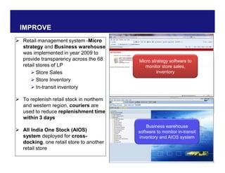 IMPROVE
 Retail management system -Micro
strategy and Business warehouse
was implemented in year 2009 to
provide transparency across the 68
retail stores of LP
 Store Sales
 Store Inventory
 In-transit inventory
 To replenish retail stock in northern
and western region, couriers are
used to reduce replenishment time
within 3 days
 All India One Stock (AIOS)
system deployed for cross-
docking, one retail store to another
retail store
Micro strategy software to
monitor store sales,
inventory
Business warehouse
software to monitor in-transit
inventory and AIOS system
 