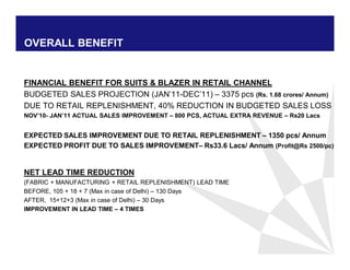 OVERALL BENEFIT
FINANCIAL BENEFIT FOR SUITS & BLAZER IN RETAIL CHANNEL
BUDGETED SALES PROJECTION (JAN’11-DEC’11) – 3375 pcs (Rs. 1.68 crores/ Annum)
DUE TO RETAIL REPLENISHMENT, 40% REDUCTION IN BUDGETED SALES LOSS
NOV’10- JAN’11 ACTUAL SALES IMPROVEMENT – 800 PCS, ACTUAL EXTRA REVENUE – Rs20 Lacs
EXPECTED SALES IMPROVEMENT DUE TO RETAIL REPLENISHMENT – 1350 pcs/ Annum
EXPECTED PROFIT DUE TO SALES IMPROVEMENT– Rs33.6 Lacs/ Annum (Profit@Rs 2500/pc)
NET LEAD TIME REDUCTION
(FABRIC + MANUFACTURING + RETAIL REPLENISHMENT) LEAD TIME
BEFORE, 105 + 18 + 7 (Max in case of Delhi) – 130 Days
AFTER, 15+12+3 (Max in case of Delhi) – 30 Days
IMPROVEMENT IN LEAD TIME – 4 TIMES
 