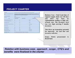 PROJECT CHARTER
Business Case : Total Lead time of
Apparel supply chain was 130 days
and there has been no
replenishment leading to high out-
of-stock rate. The inventory level
was very high carrying 9 months
inventory.
This threw up tremendous potential
for improving the lead time and
inventory reduction
Scope: Fabric procurement to
Retail Sales
Relation with business case , approach , scope , CTQ’s and
benefits were finalized in the charter
 