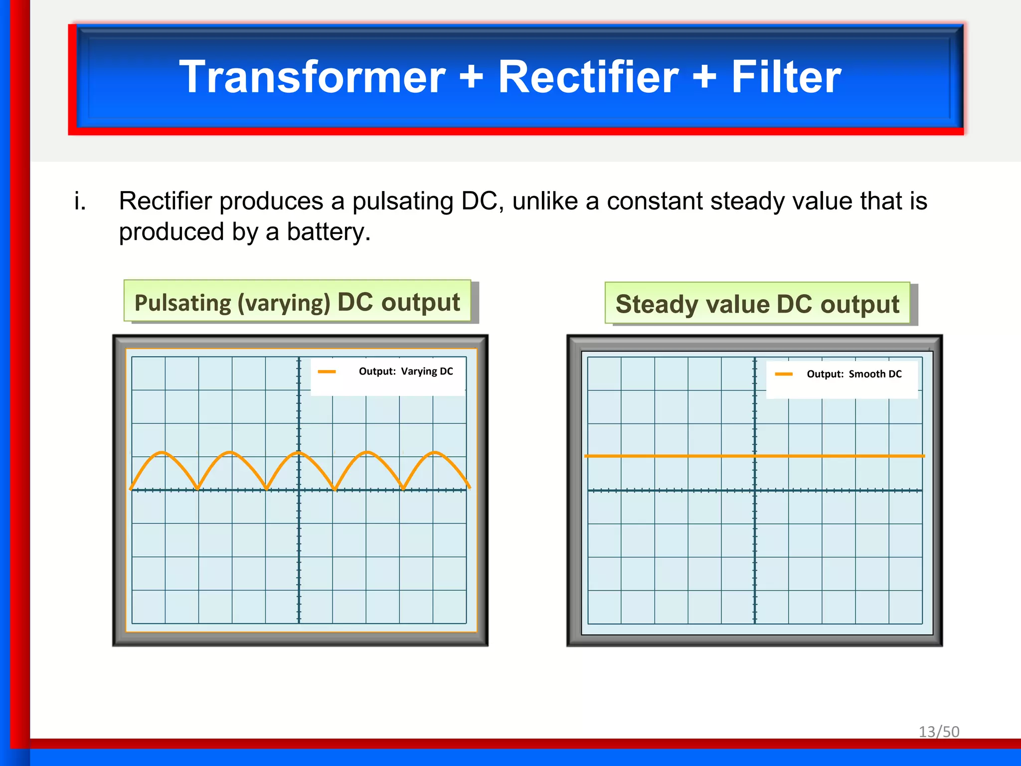 13/50
Transformer + Rectifier + Filter
i. Rectifier produces a pulsating DC, unlike a constant steady value that is
produced by a battery.
Output: Smooth DCOutput: Varying DC
Pulsating (varying) DC outputPulsating (varying) DC output Steady value DC outputSteady value DC output
 