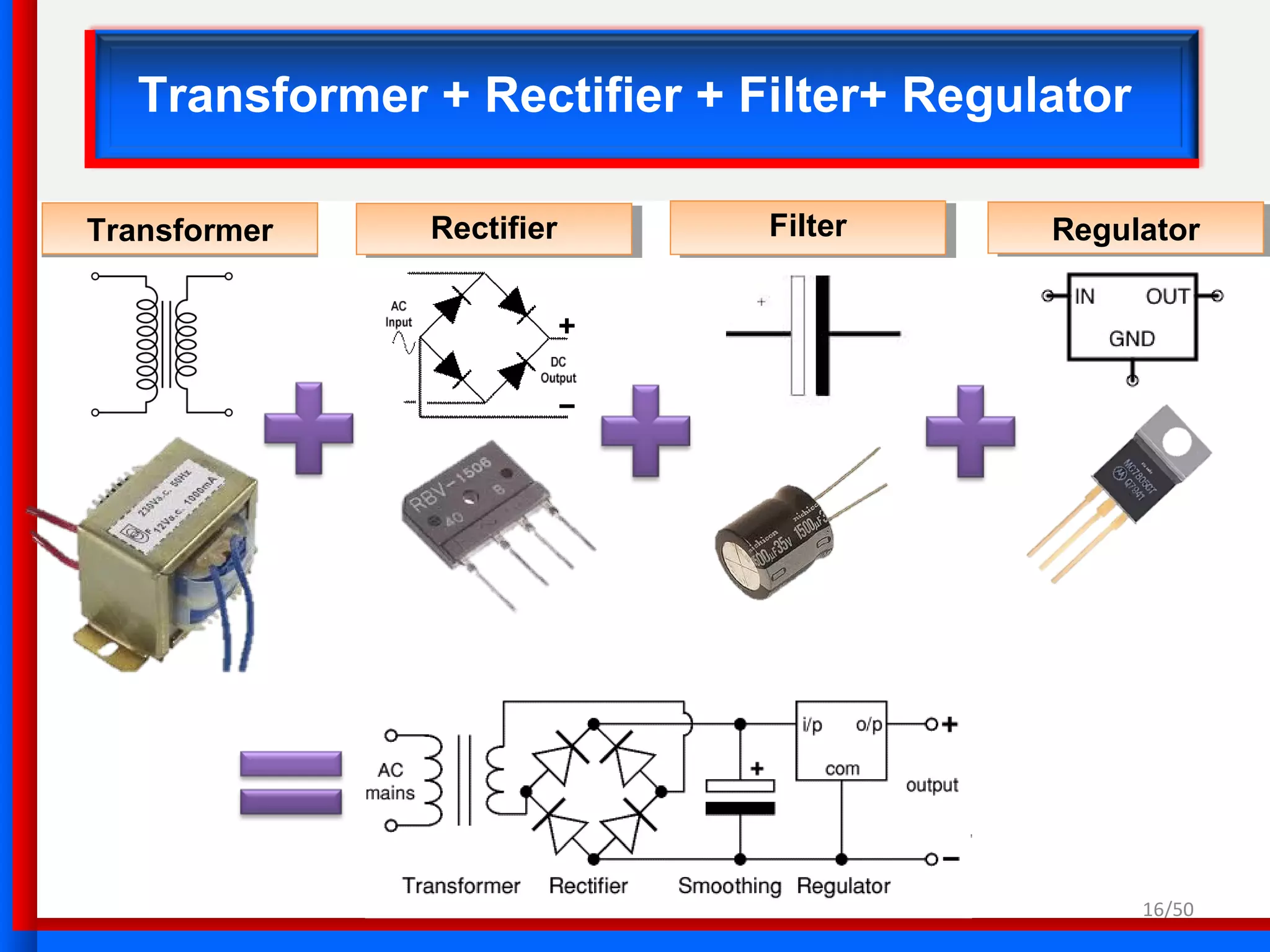 RectifierRectifier
16/50
Transformer + Rectifier + Filter+ Regulator
TransformerTransformer FilterFilter RegulatorRegulator
 