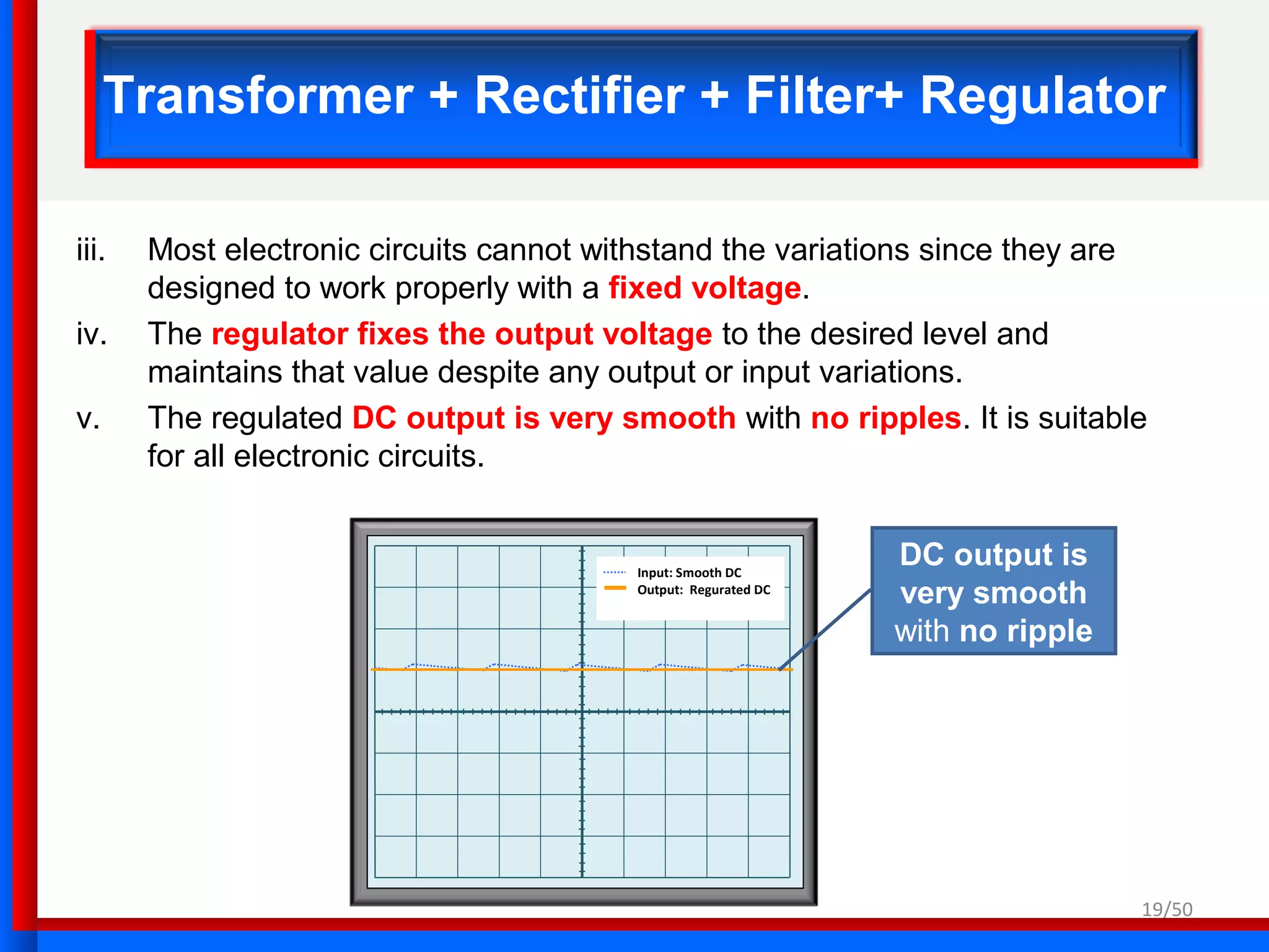 19/50
Transformer + Rectifier + Filter+ Regulator
iii. Most electronic circuits cannot withstand the variations since they are
designed to work properly with a fixed voltage.
iv. The regulator fixes the output voltage to the desired level and
maintains that value despite any output or input variations.
v. The regulated DC output is very smooth with no ripples. It is suitable
for all electronic circuits.
Input: Smooth DC
Output: Regurated DC
DC output is
very smooth
with no ripple
 