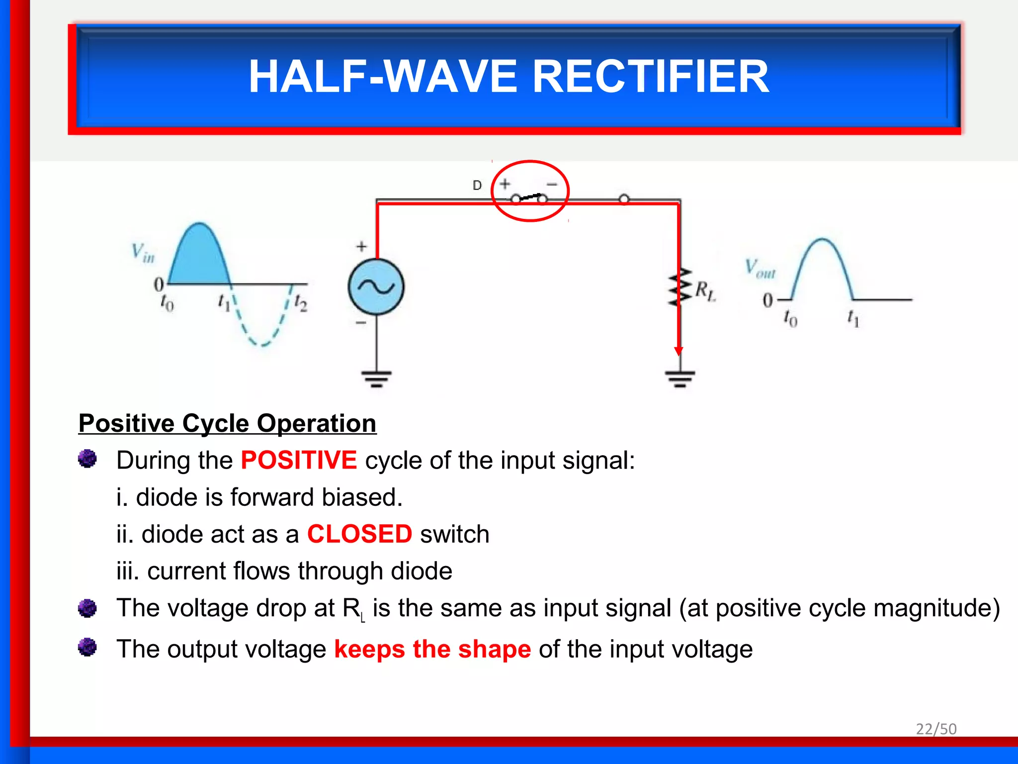 22/50
HALF-WAVE RECTIFIER
Positive Cycle Operation
During the POSITIVE cycle of the input signal:
i. diode is forward biased.
ii. diode act as a CLOSED switch
iii. current flows through diode
The voltage drop at RL is the same as input signal (at positive cycle magnitude)
The output voltage keeps the shape of the input voltage
 