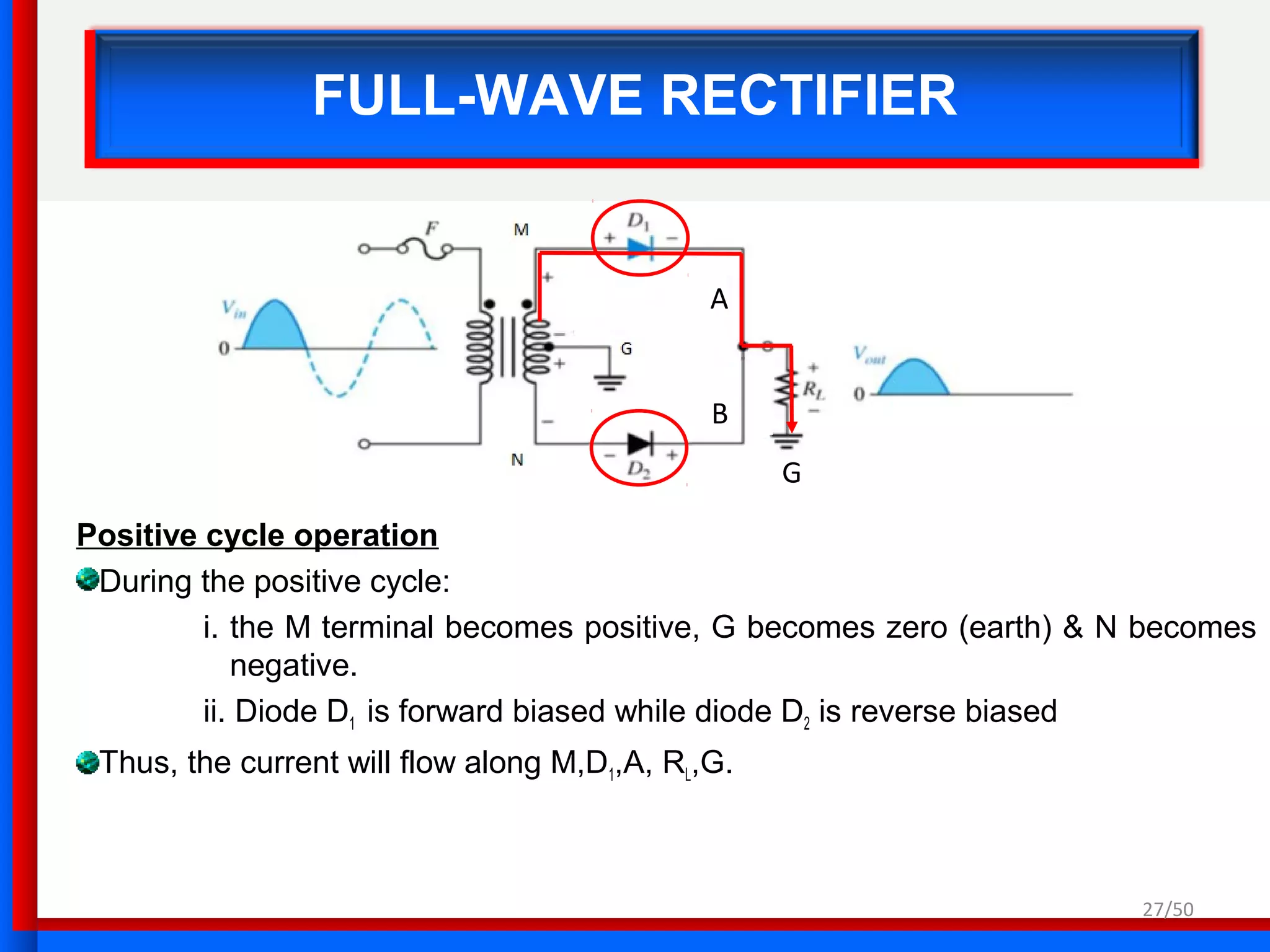 FULL-WAVE RECTIFIER
Positive cycle operation
During the positive cycle:
i. the M terminal becomes positive, G becomes zero (earth) & N becomes
negative.
ii. Diode D1 is forward biased while diode D2 is reverse biased
Thus, the current will flow along M,D1,A, RL,G.
A
B
G
27/50
 