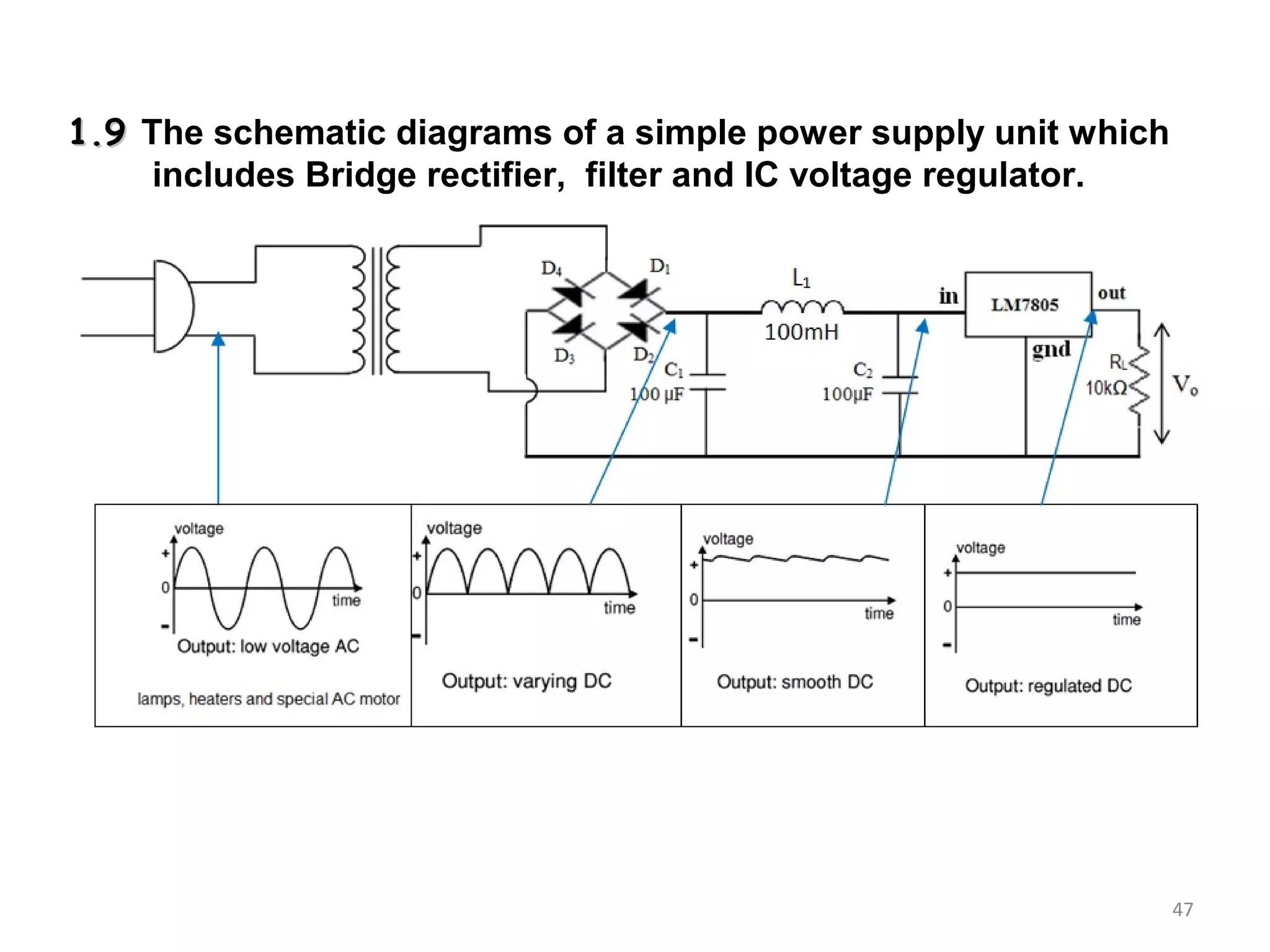 47
1.91.9 The schematic diagrams of a simple power supply unit which
includes Bridge rectifier, filter and IC voltage regulator.
 