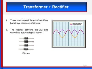 chapter 1 linear dc power supply | PPT