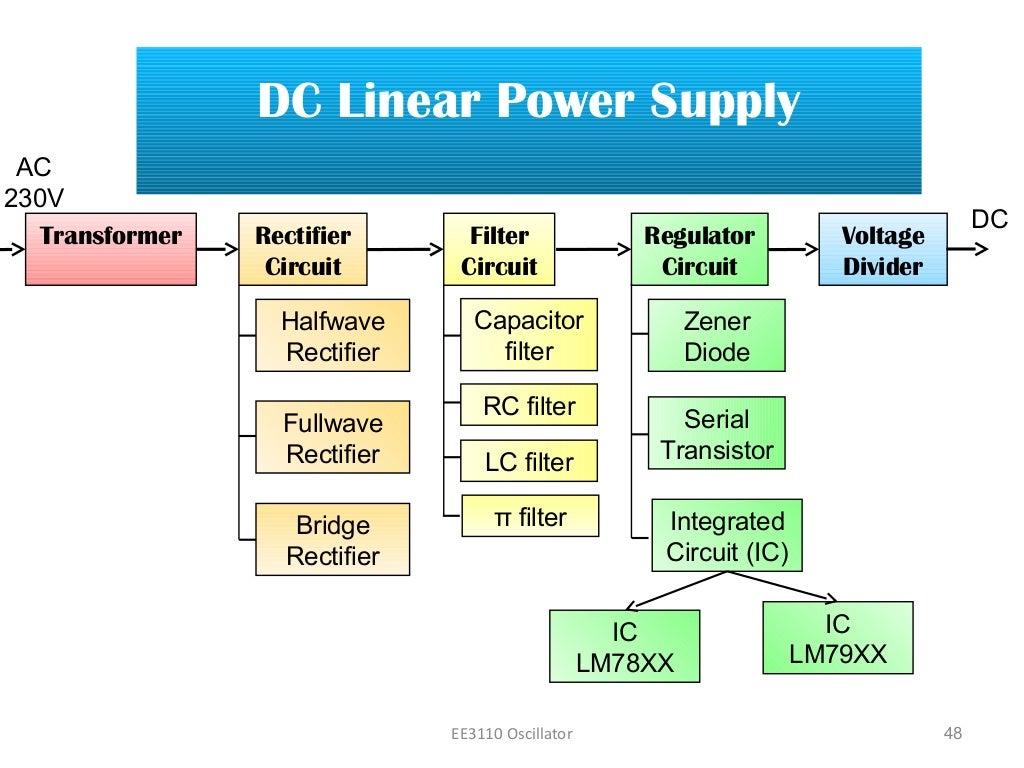 chapter 1 linear dc power supply
