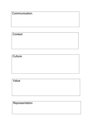 Communication.




Context




Culture




Value




Representation
 