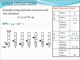 A2 Computing Reverse Polish Notation Part 2 | PPT