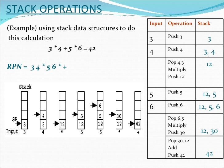 A2 Computing Reverse Polish Notation Part 2