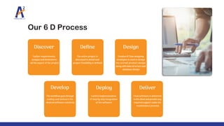 Lorem Ipsum is simply dummy text of the printing and typesetting
industry. Lorem Ipsum has been the industry's standard dummy
text ever since the 1500s, when an unknown printer took a galley
of type and scrambled it to make a type
Idea
Lorem Ipsum is simply dummy text of the printing and
typesetting industry. Lorem Ipsum has
Lorem Ipsum is simply
dummy text of the
printing and
Our 6 D Process
Discover Deﬁne Design
Gather requirements,
analyze and brainstorm
all the aspect of the project
The entire project is
discussed in detail and
project feasibility is deﬁned
Creative&Cleardesigning
strategies is used to design
the overall product design
along with data structure and
database design
The workﬂow goes through
coding and delivers the
desired software solutions
Careful implementation
& step by step integration
of the software
Final software is delivered
to theclientand provideany
required support under the
maintenance process
Develop Deploy Deliver
 