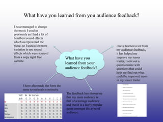 What have you learned from you audience feedback?
I have managed to change
the music I used as
previously as I had a lot of
heartbeat sound effects
which overpowered the
piece, so I used a lot more                                               I have learned a lot from
variation in my sound                                                     my audience feedback,
effects which were sourced                                                it has helped me
from a copy right free                  What have you                     improve my teaser
website.                                                                  trailer, I sent out a
                                        learned from your                 questionnaire with
                                        audience feedback?                questions that could
                                                                          help me find out what
                                                                          could be improved upon
                                                                          in my teaser trailer.
       I have also made the fonts the
       same to maintain continuity.
                                        The feedback has shown me
                                        that my main audience is
                                        that of a teenage audience
                                        and that it is a fairly popular
                                        genre amongst this type of
                                        audience.
 