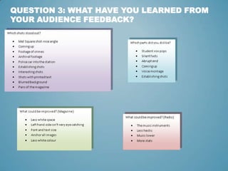 QUESTION 3: WHAT HAVE YOU LEARNED FROM
YOUR AUDIENCE FEEDBACK?
 