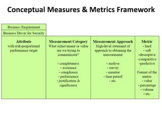 Conceptual Measures & Metrics Framework
 