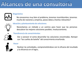 Diagnóstico
No conocemos muy bien el problema, tenemos incertidumbre, tenemos
mucho de nociones y empírica, pocos datos y hechos relevantes?
Ideación y planteamiento de soluciones
Necesitamos un método y un camino para hacer que las personas
descubran las mejores soluciones posibles. Involucramiento.
Transferencia de conocimientos
Dar a conocer el como desarrollar las soluciones encontradas. Romper
con “los cuellos de botella” del conocimiento enseñando.
Hacer
Realizar las actividades, comprometiéndose con la eficacia del resultado
y la eficiencia en el logro..