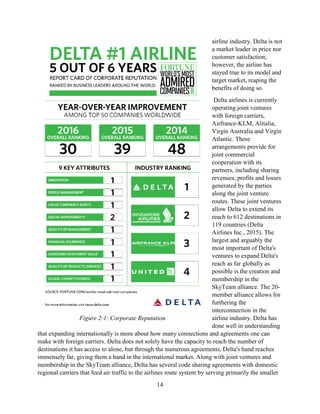 14
airline industry. Delta is not
a market leader in price nor
customer satisfaction;
however, the airline has
stayed true to its model and
target market, reaping the
benefits of doing so.
Delta airlines is currently
operating joint ventures
with foreign carriers,
Airfrance-KLM, Alitalia,
Virgin Australia and Virgin
Atlantic. These
arrangements provide for
joint commercial
cooperation with its
partners, including sharing
revenues, profits and losses
generated by the parties
along the joint venture
routes. These joint ventures
allow Delta to extend its
reach to 612 destinations in
119 countries (Delta
Airlines Inc., 2015). The
largest and arguably the
most important of Delta's
ventures to expand Delta's
reach as far globally as
possible is the creation and
membership in the
SkyTeam alliance. The 20-
member alliance allows for
furthering the
interconnection in the
airline industry. Delta has
done well in understanding
that expanding internationally is more about how many connections and agreements one can
make with foreign carriers. Delta does not solely have the capacity to reach the number of
destinations it has access to alone, but through the numerous agreements, Delta's hand reaches
immensely far, giving them a hand in the international market. Along with joint ventures and
membership in the SkyTeam alliance, Delta has several code sharing agreements with domestic
regional carriers that feed air traffic to the airlines route system by serving primarily the smaller
Figure 2-1: Corporate Reputation
 