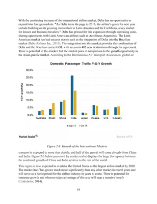 16
With the continuing increase of the international airline market, Delta has an opportunity to
expand into foreign markets. "As Delta turns the page to 2016, the airline’s goals for next year
include building on its growing momentum in Latin America and the Caribbean, a key market
for leisure and business travelers." Delta has primed for this expansion through increasing code-
sharing agreements with Latin American airlines such as Aerolíneas Argentinas. The Latin
American market has had success stories such as the integration of Delta into the Brazilian
market (Delta Airlines Inc., 2016). The integration into this market provides the combination of
Delta and the Brazilian carrier GOL with access to 405 new destinations through the agreement.
There is potential in this market, but the market pales in comparison to the growth opportunity in
the Asian-pacific market. According to the International Air Transport Association, global air
transport is expected to more than double, and half of the growth will come directly from China
and India. Figure 2-3 below presented by market realist displays the large discrepancy between
the combined growth of China and India relative to the rest of the world.
This region is also expected to overtake the United States as the largest airline market by 2030.
The market itself has grown much more significantly than any other market in recent years and
will serve as a battleground for the airline industry in years to come. There is potential for
immense growth and whoever takes advantage of this area will reap a massive benefit
(Cederholm, 2014).
Figure 2-3: Growth of the International Markets
 
