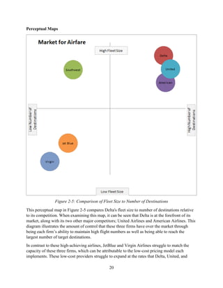 20
Perceptual Maps
Figure 2-5: Comparison of Fleet Size to Number of Destinations
This perceptual map in Figure 2-5 compares Delta's fleet size to number of destinations relative
to its competition. When examining this map, it can be seen that Delta is at the forefront of its
market, along with its two other major competitors; United Airlines and American Airlines. This
diagram illustrates the amount of control that these three firms have over the market through
being each firm’s ability to maintain high flight numbers as well as being able to reach the
largest number of target destinations.
In contrast to these high-achieving airlines, JetBlue and Virgin Airlines struggle to match the
capacity of these three firms, which can be attributable to the low-cost pricing model each
implements. These low-cost providers struggle to expand at the rates that Delta, United, and
 