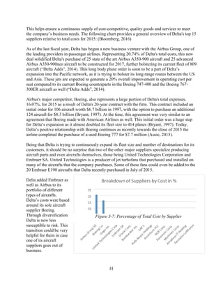 41
This helps ensure a continuous supply of cost-competitive, quality goods and services to meet
the company’s business needs. The following chart provides a general overview of Delta's top 15
suppliers relative to total costs for 2015: (Bloomberg, 2016)
As of the last fiscal year, Delta has begun a new business venture with the Airbus Group, one of
the leading providers in passenger airlines. Representing 20.74% of Delta's total costs, this new
deal solidified Delta's purchase of 25 state of the art Airbus A350-900 aircraft and 25 advanced
Airbus A330-900neo aircraft to be constructed for 2017, further bolstering its current fleet of 809
aircraft (“Delta Adds”, 2014). This long body plane order is soon to be a part of Delta’s
expansion into the Pacific network, as it is trying to bolster its long range routes between the US
and Asia. These jets are expected to generate a 20% overall improvement in operating cost per
seat compared to its current Boeing counterparts in the Boeing 747-400 and the Boeing 767-
300ER aircraft as well (“Delta Adds”, 2014).
Airbus's major competitor, Boeing, also represents a large portion of Delta's total expenses,
16.07%, for 2015 as a result of Delta's 20-year contract with the firm. This contract included an
initial order for 106 aircraft worth $6.7 billion in 1997, with the option to purchase an additional
124 aircraft for $8.3 billion (Bryant, 1997). At the time, this agreement was very similar to an
agreement that Boeing made with American Airlines as well. This initial order was a huge step
for Delta’s expansion as it almost doubled its fleet size to 414 planes (Bryant, 1997). Today,
Delta’s positive relationship with Boeing continues as recently towards the close of 2015 the
airline completed the purchase of a used Boeing 777 for $7.7 million (Ausic, 2015).
Being that Delta is trying to continuously expand its fleet size and number of destinations for its
customers, it should be no surprise that two of the other major suppliers specialize producing
aircraft parts and even aircrafts themselves, those being United Technologies Corporation and
Embraer SA. United Technologies is a producer of jet turbofans that purchased and installed on
many of the aircrafts that the company purchases. Some of these fans could even be added to the
20 Embraer E190 aircrafts that Delta recently purchased in July of 2015.
Delta added Embraer as
well as Airbus to its
portfolio of different
types of aircrafts.
Delta’s costs were based
around its sole aircraft
supplier Boeing.
Through diversification
Delta is now less
susceptible to risk. This
transition could be very
helpful for them in case
one of its aircraft
suppliers goes out of
business.
Figure 3-7: Percentage of Total Cost by Supplier
 