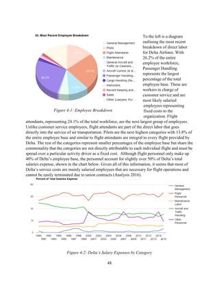 48
To the left is a diagram
outlining the most recent
breakdown of direct labor
for Delta Airlines. With
26.2% of the entire
employee workforce,
Passenger Handling
represents the largest
percentage of the total
employee base. These are
workers in charge of
customer service and are
most likely salaried
employees representing
fixed costs to the
organization. Flight
attendants, representing 24.1% of the total workforce, are the next largest group of employees.
Unlike customer service employees, flight attendants are part of the direct labor that goes
directly into the service of air transportation. Pilots are the next highest categories with 13.8% of
the entire employee base and similar to flight attendants are integral to every flight provided by
Delta. The rest of the categories represent smaller percentages of the employee base but share the
commonality that the categories are not directly attributable to each individual flight and must be
spread over a particular activity driver as a fixed cost. Although flight personnel only make up
40% of Delta’s employee base, the personnel account for slightly over 50% of Delta’s total
salaries expense, shown in the chart below. Given all of this information, it seems that most of
Delta’s service costs are mainly salaried employees that are necessary for flight operations and
cannot be easily terminated due to union contracts (Analysis 2016).
Figure 4-2: Delta’s Salary Expenses by Category
Figure 4-1: Employee Breakdown
 