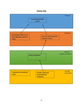 51
Strategy Map
Balanced Scorecard
Learning
and growth
Investment in retirement
plans
Financial
Customer
Internal
business processes
Provide a safe work
environment for
employees
Be industry leader in on-
time departures and taxi
times
Earn J.D. Power award for
customer service
Increase Shareholder
wealth
Vertical Integration
 