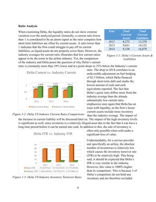 6
Ratio Analysis
When examining Delta, the liquidity ratios do not show extreme
variation over the analyzed period. Generally, a current ratio lower
than 1 is considered to be an alarm signal as the ratio compares how
short term liabilities are offset by current assets. A ratio lower than
1 indicates that the firm could struggle to pay off its current
liabilities, as liquid assets do not properly cover them. However, the
industry averages for current ratio illustrates that low current ratios
appear to be the norm in the airline industry. Yet, the comparison
of the industry and Delta poses the question of why Delta’s current
ratio is constantly more than 18% lower and at a point drops to 33% below the Industry’s current
ratio. The drop in 2014 correlates to an
unfavorable adjustment on fuel hedging
of $2.3 billion, which Delta financed
through short-term debt and marks the
lowest amount of cash and cash
equivalents reported. The fact that
Delta’s quick ratio differs more from the
industry average than the already
substantially low current ratio,
emphasizes once again that Delta has an
issue with liquidity, as the firm’s lesser
current assets include more inventory
than the industry average. The impact of
the increase in current liability will be discussed later on. The impact of the high inventory levels
is significant as well, since inventory is a relatively illiquid asset due to the fact that it can have a
long time period before it can be turned into cash. In addition to this, the sale of inventory is
often only possible when sold under a
significant loss of value.
Understandably, for a service provider
and specifically an airline, the absolute
number of inventories is relatively low
which causes the inventory turnover rate
(ITR) to be relatively high. This being
said, it should be expected that Delta’s
ITR is very similar to the industry.
However, this value is 1000% higher
than its competitors. This is because 3 of
Delta’s competitors do not hold any
inventory and are therefore excluded
Year Total
Current
Assets
Total
Current
Liabilities
2012 8,272 13,270
2013 9,651 14,152
2014 9,158 16,879
0
0.5
1
2012 2013 2014
0.623 0.682
0.544
0.808 0.841 0.812
Delta Current vs. Industry Current
Delta Current Ratio Industry Current Ratio
0
10
20
30
40
50
2012 2013 2014
Delta ITR 35.8455523 35.53433678 47.37323944
Industry ITR 3.246169104 3.267392274 3.015380119
Delta ITR vs. Industry ITR
Figure 1-2: Delta VS Industry Current Ratio Comparisons
Figure 1-3: Delta VS Industry Inventory Turnover Rates
Figure 1-1: Delta’s Current Assets &
Liabilities
 