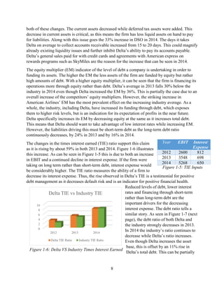 8
both of these changes. The current assets decreased while deferred tax assets were added. This
decrease in current assets is critical, as this means the firm has less liquid assets on hand to pay
for liabilities. Along with this issue goes the 33% increase in DSO in 2014. The days it takes
Delta on average to collect accounts receivable increased from 15 to 20 days. This could magnify
already existing liquidity issues and further inhibit Delta’s ability to pay its accounts payable.
Delta’s general sales paid for with credit cards and agreements with American express on
rewards programs such as SkyMiles are the reason for the increase that can be seen in 2014.
The equity multiplier (EM) indicator of the level of debt a company is undertaking in order to
funding its assets. The higher the EM the less assets of the firm are funded by equity but rather
high amounts of debt. With a higher equity multiplier, it can be seen that the firm is financing its
operations more through equity rather than debt. Delta’s average in 2013 falls 30% below the
industry in 2014 even though Delta increased the EM by 36%. This is partially the case due to an
overall increase of the competitors’ equity multipliers. However, the striking increase in
American Airlines’ EM has the most prevalent effect on the increasing industry average. As a
whole, the industry, including Delta, have increased its funding through debt, which exposes
them to higher risk levels, but is an indication for its expectation of profits in the near future.
Delta specifically increases its EM by decreasing equity at the same as it increases total debt.
This means that Delta should want to take advantage of low interest rates while increasing EM.
However, the liabilities driving this must be short-term debt as the long-term debt ratio
continuously decreases, by 24% in 2013 and by 16% in 2014.
The changes in the times interest earned (TIE) ratio support this claim
as it is rising by about 59% in both 2013 and 2014. Figure 1-6 illustrates
this increase. As can be seen in Figure 1-5 this is due to both an increase
in EBIT and a continued decline in interest expense. If the firm were
taking on long term rather than short-term debt, interest expense would
be considerably higher. The TIE ratio measures the ability of a firm to
decrease its interest expense. Thus, the rise observed in Delta’s TIE is a testimonial for positive
debt management as it decreases default risk and is an indicator for positive financial health.
Reduced levels of debt, lower interest
rates and financing through short-term
rather than long-term debt are the
important drivers for the decreasing
interest expense. The debt ratio tells a
similar story. As seen in Figure 1-7 (next
page), the debt ratio of both Delta and
the industry strongly decreases in 2013.
In 2014 the industry’s ratio continues to
decrease while Delta’s ratio increases.
Even though Delta increases the asset
base, this is offset by an 11% rise in
Delta’s total debt. This can be partially
Year EBIT Interest
Expense
2012 2600 812
2013 3548 698
2014 5268 650
0
2
4
6
8
10
2012 2013 2014
Delta TIE vs Industry TIE
Delta TIE Ratio Industry TIE Ratio
Figure 1-6: Delta VS Industry Times Interest Earned
Figure 1-5: TIE Inputs
 
