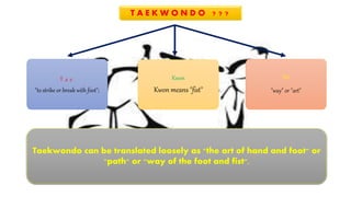 T A E K W O N D O ? ? ?
T a e
"to strike or break with foot";
Kwon
Kwon means "fist"
Do
"way" or "art"
Taekwondo can be translated loosely as "the art of hand and foot" or
"path" or "way of the foot and fist".
 