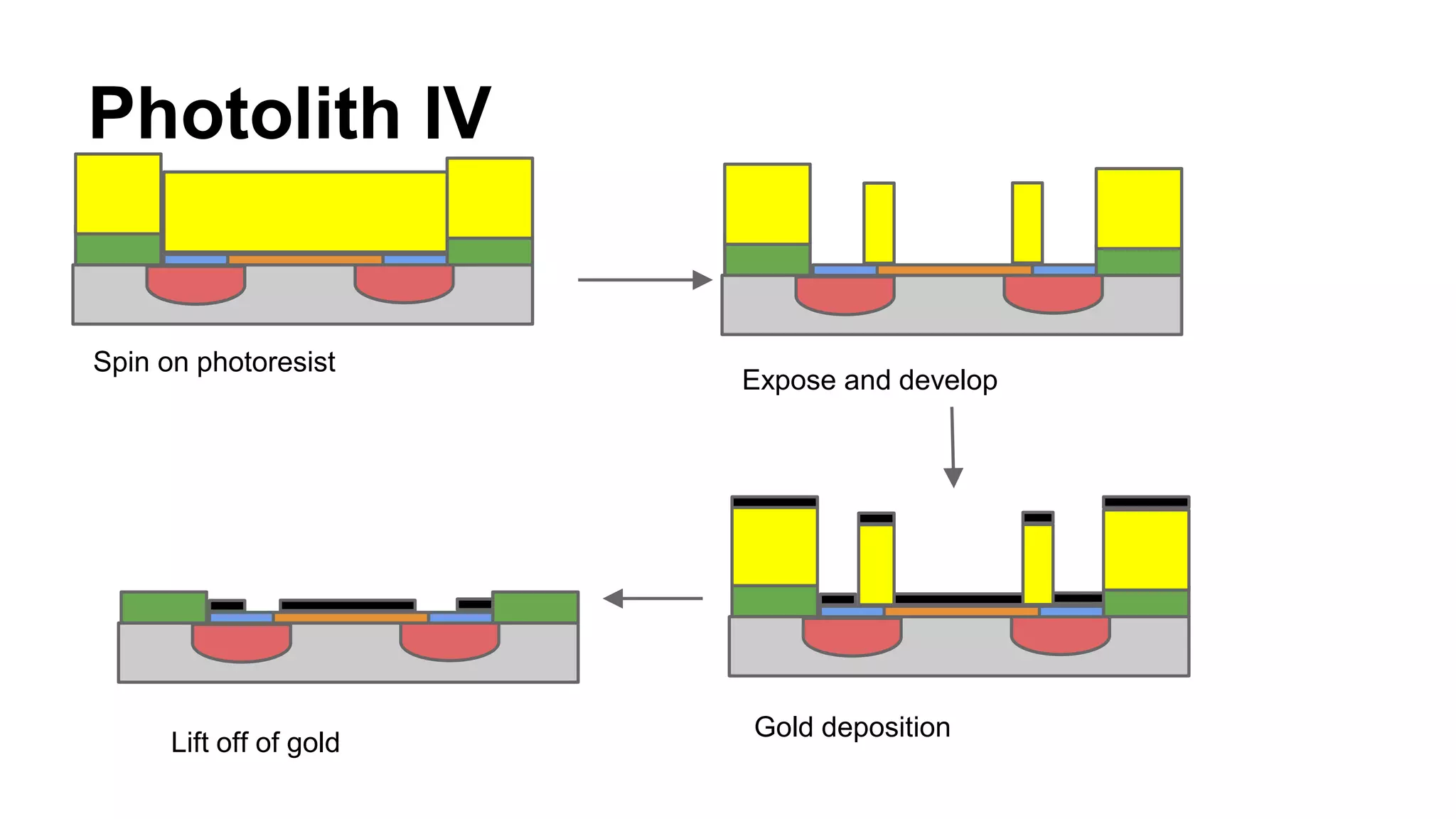 Mos Fet Process Contant Math MOSFET Process Flow | PPTX