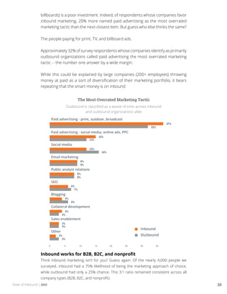 State of Inbound | 2015 20
billboards) is a poor investment. Indeed, of respondents whose companies favor
inbound marketing, 20% more named paid advertising as the most overrated
marketing tactic than the next-closest item. But guess who else thinks the same?
The people paying for print, TV, and billboard ads.
Approximately 32% of survey respondents whose companies identify as primarily
outbound organizations called paid advertising the most overrated marketing
tactic -- the number one answer by a wide margin.
While this could be explained by large companies (200+ employees) throwing
money at paid as a sort of diversification of their marketing portfolio, it bears
repeating that the smart money is on inbound.
The Most Overrated Marketing Tactic
Outbound is classified as a waste of time across inbound
and outbound organizations alike
Inbound works for B2B, B2C, and nonprofit
Think inbound marketing isn’t for you? Guess again. Of the nearly 4,000 people we
surveyed, inbound had a 75% likelihood of being the marketing approach of choice,
while outbound had only a 25% chance. This 3:1 ratio remained consistent across all
company types (B2B, B2C, and nonprofit).
 