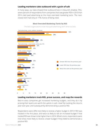 State of Inbound | 2015 26
Leading marketers take outbound with a grain of salt
In many ways, our data showed that outbound lives in inbound’s shadow. Fifty-
seven percent of respondents from companies that saw greater ROI in 2015 than
2014 cited paid advertising as the most overrated marketing tactic. The next-
closest item had only an 11% chance of being cited.
Most Overrated Marketing Tactic by ROI
The best organizations know that paid advertising won’t drive success
Leading marketers track ROI, prove success, and reap the rewards
Best-in-class companies get increased marketing budgets, and they do it by
proving their teams are worth the uptick in cash. How? By tracking the returns
year-over-year, and subsequently demonstrating a positive ROI.
Respondents were 20% more likely to receive a higher budget in 2015 if ROI was
tracked in the first place, and twice as likely to see an increased budget if that
tracked ROI was shown to be higher than in 2014. What’s more, respondents were
nine times more likely to receive a lower budget if they failed to demonstrate a
positive ROI.
 